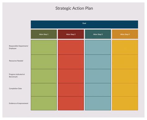 Create an Effective Action Plan in 6 Steps [2024] • Asana.